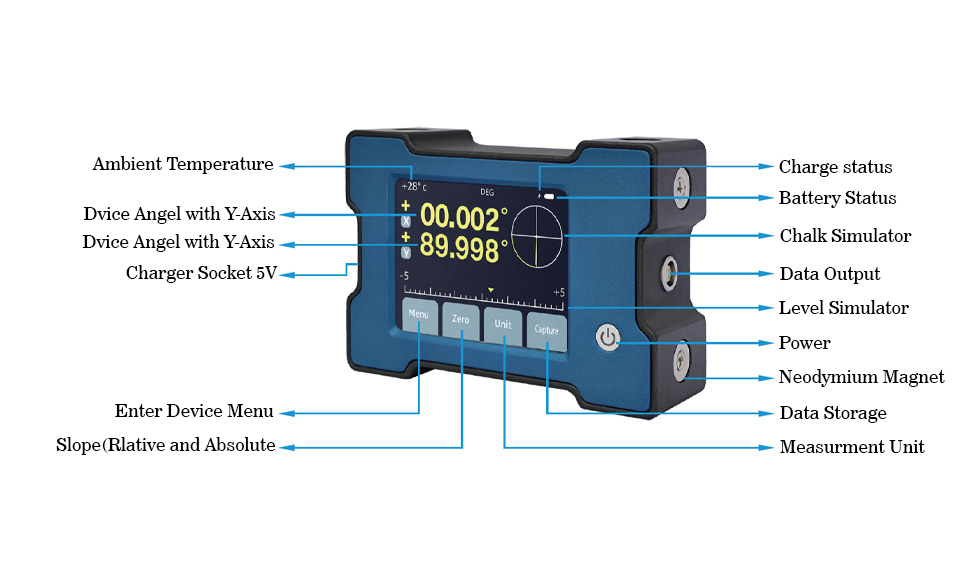 HDI-Pro