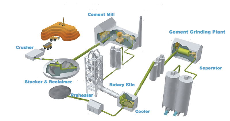Cement-Production-Line-models