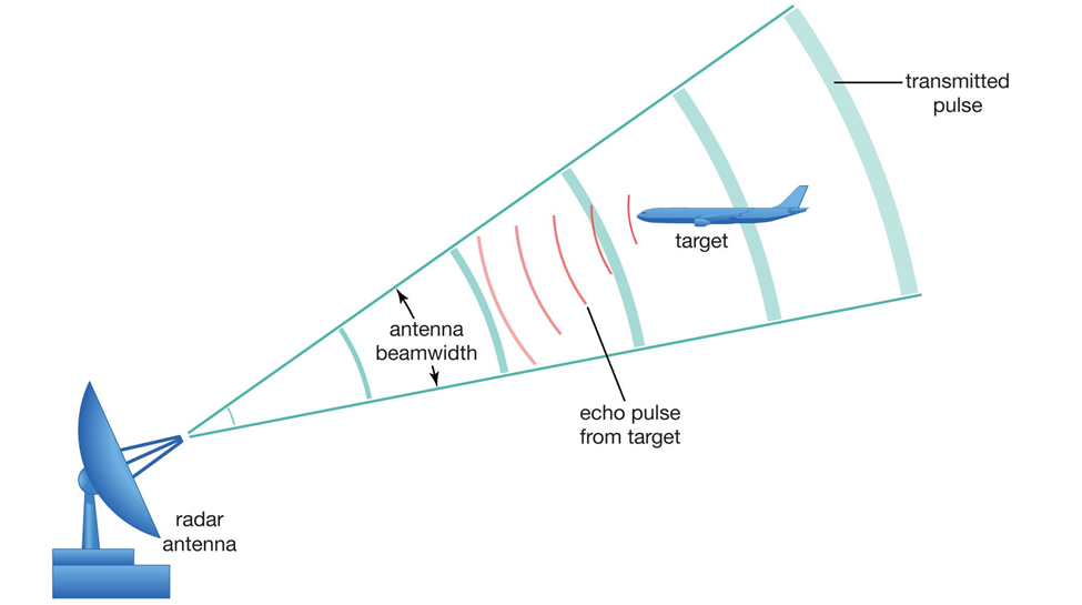 Radar1